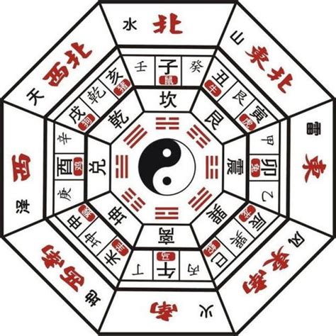 数字的五行|五行究竟对应啥数字？